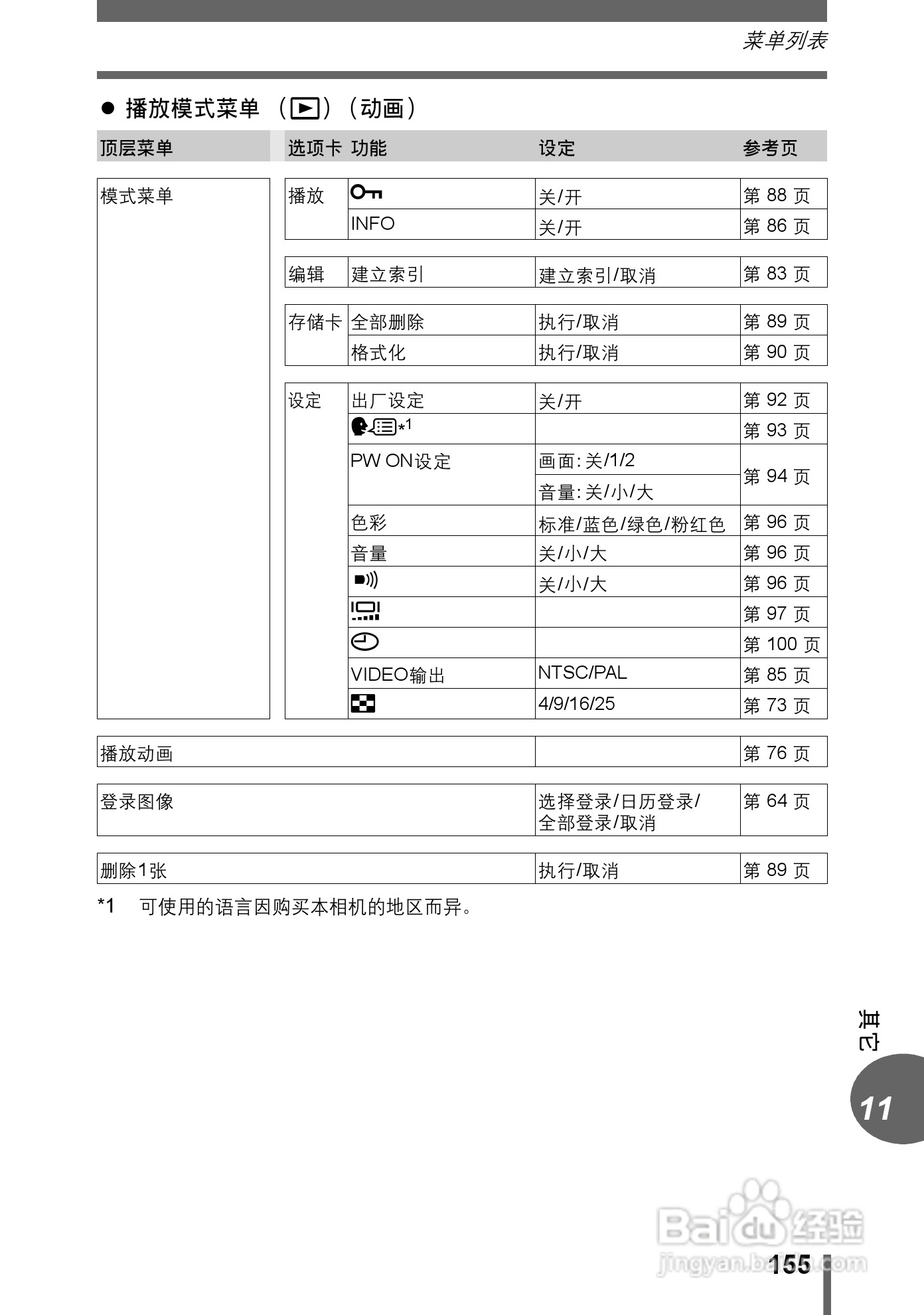 奥林巴斯 stylus-500 D数码相机说明书:[16]