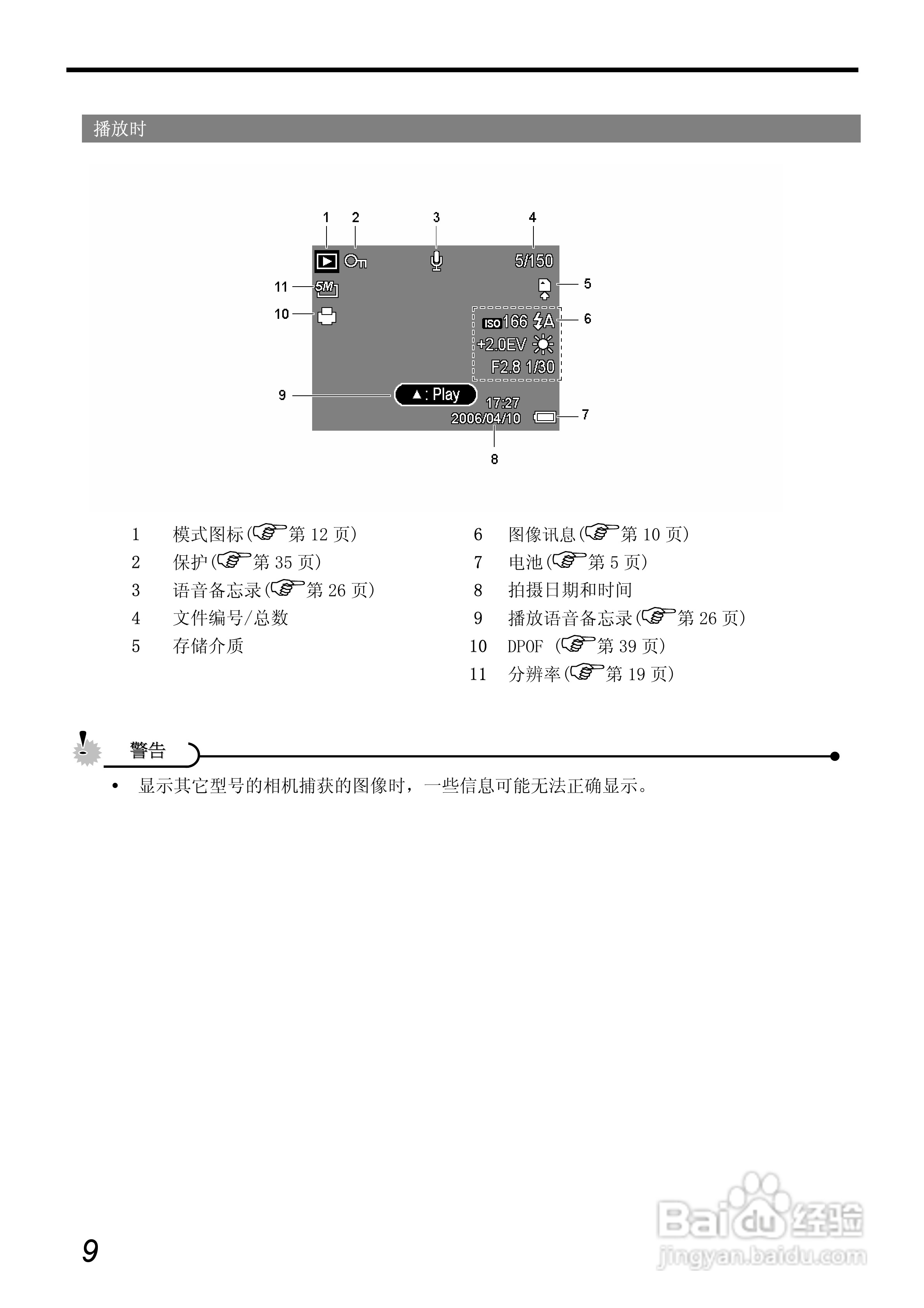 爱国者 V700数码相机说明书:[2]