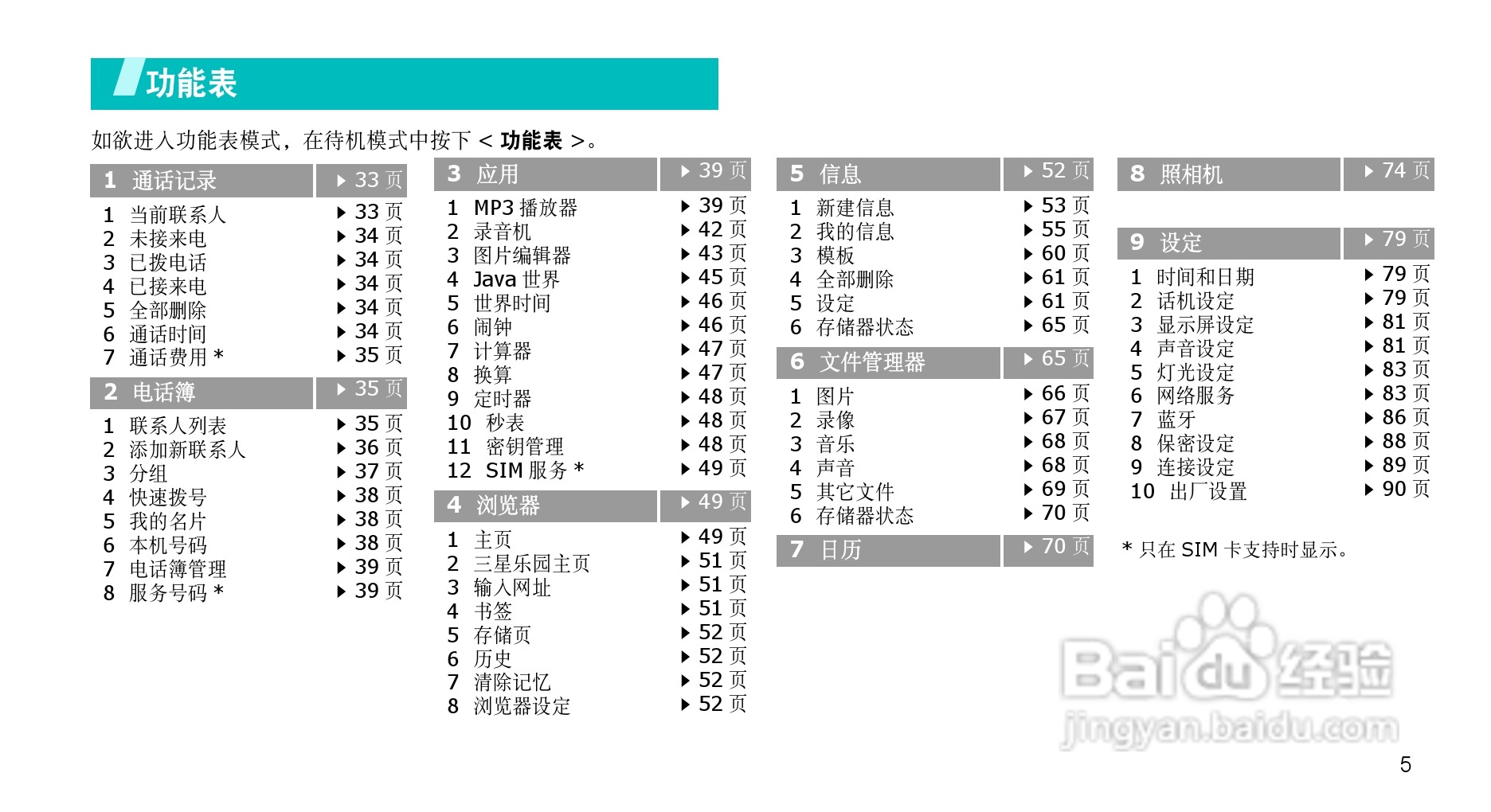三星SGH-D808手机使用说明书:[1]