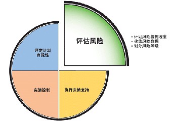项目管理九大流程