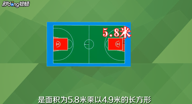 国际篮球规则是什么