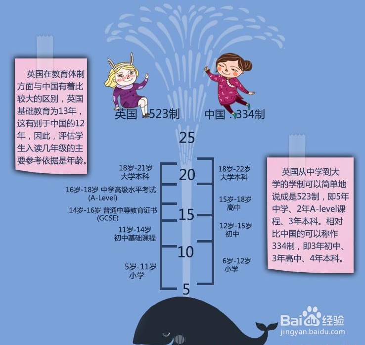 国外学历如何认证？