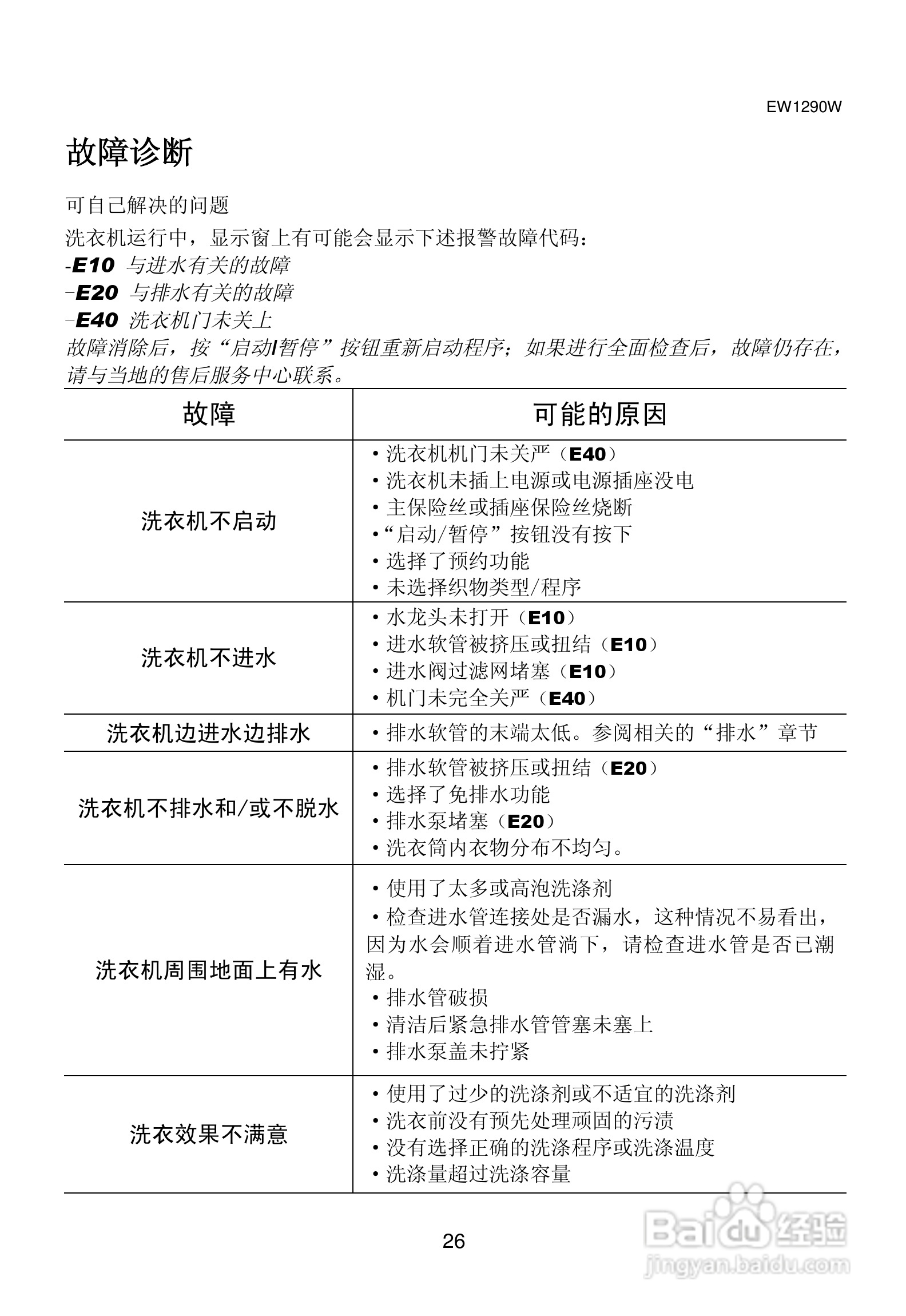 伊莱克斯洗衣机图解图片