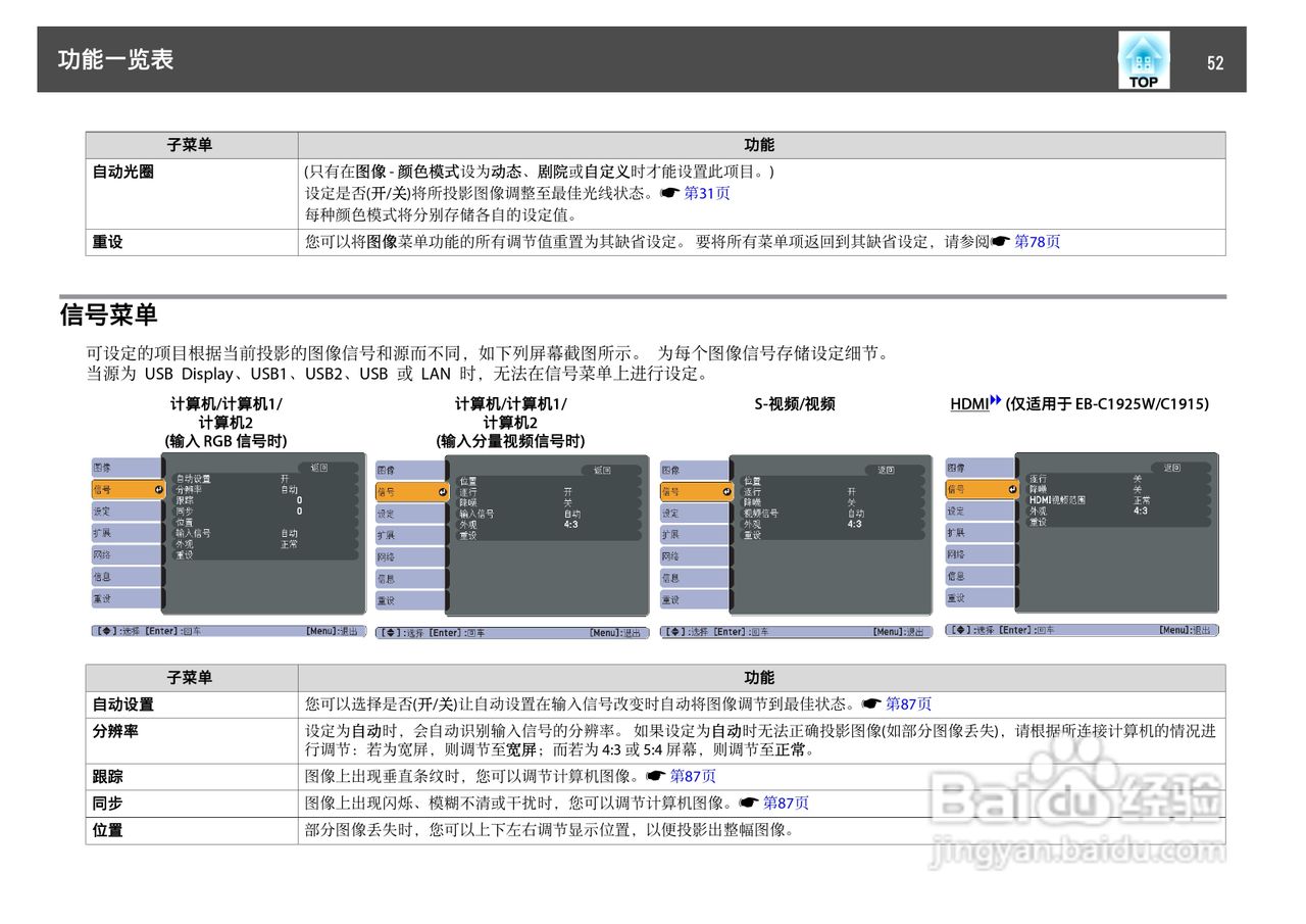 爱普生EB-C2090X投影机使用说明书:[6]