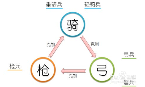 怎么玩转丝路英雄的攻略