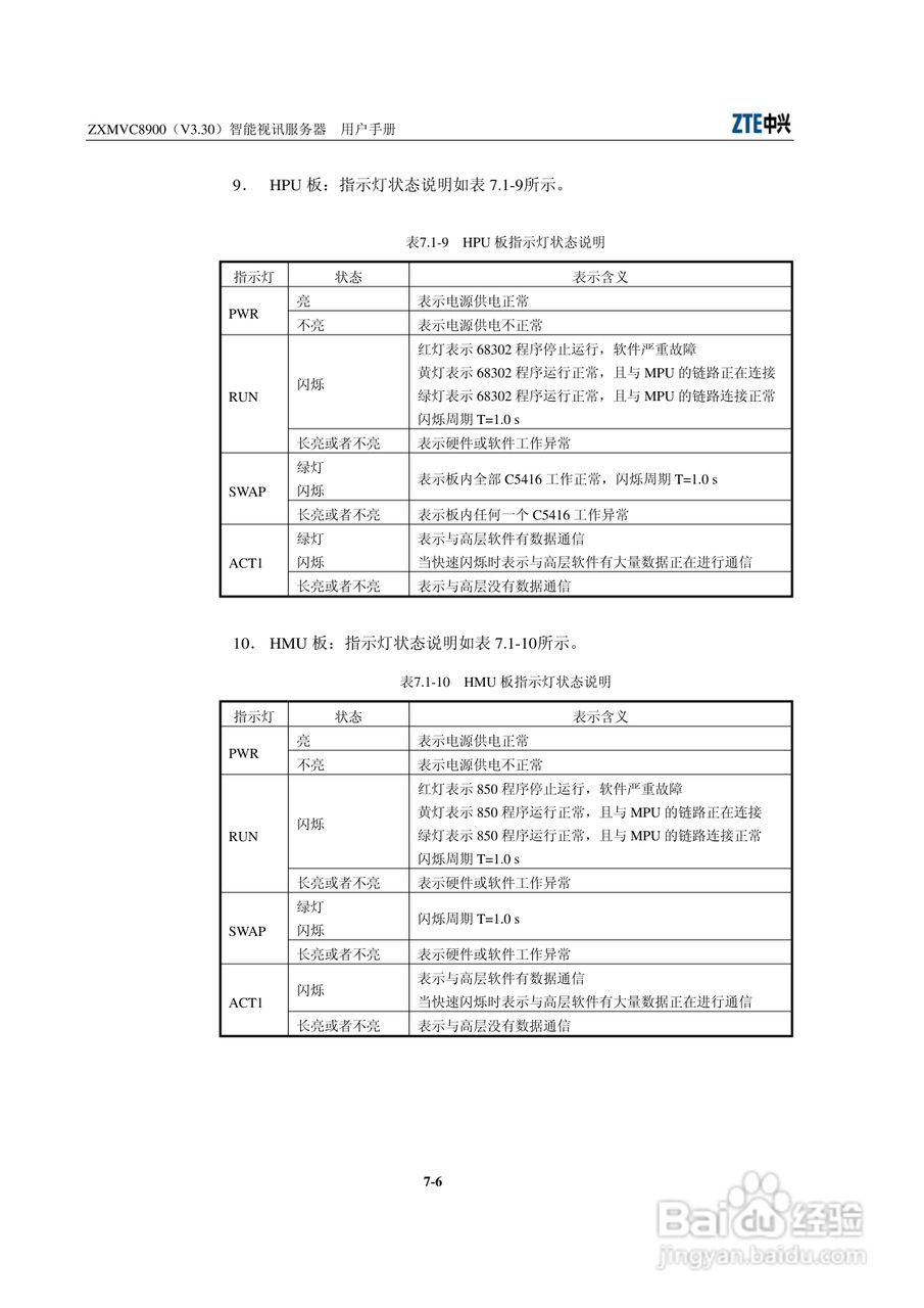 中兴ZXMVC8900（V3.30）智能视讯服务器用户手册:[12]