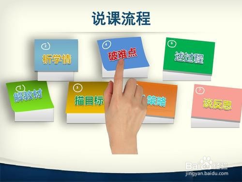 教师招聘面试---试讲流程