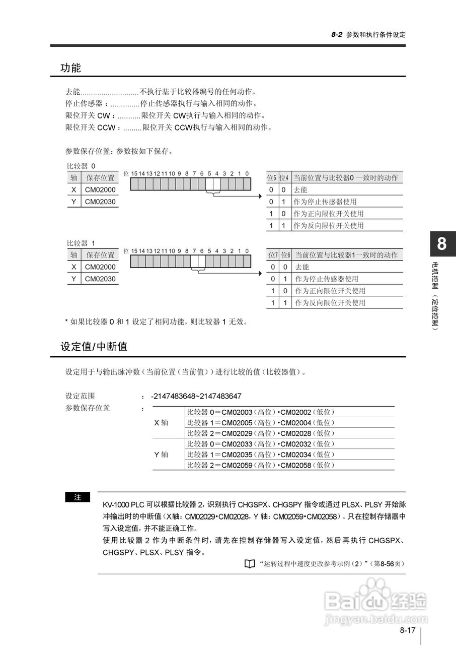 基恩士KV-1000系列高速多功能应用电力网络路由器说明:[30]