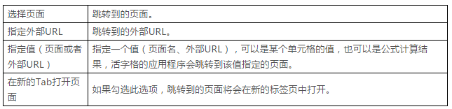 企业Web应用生成器活字格页面跳转命令