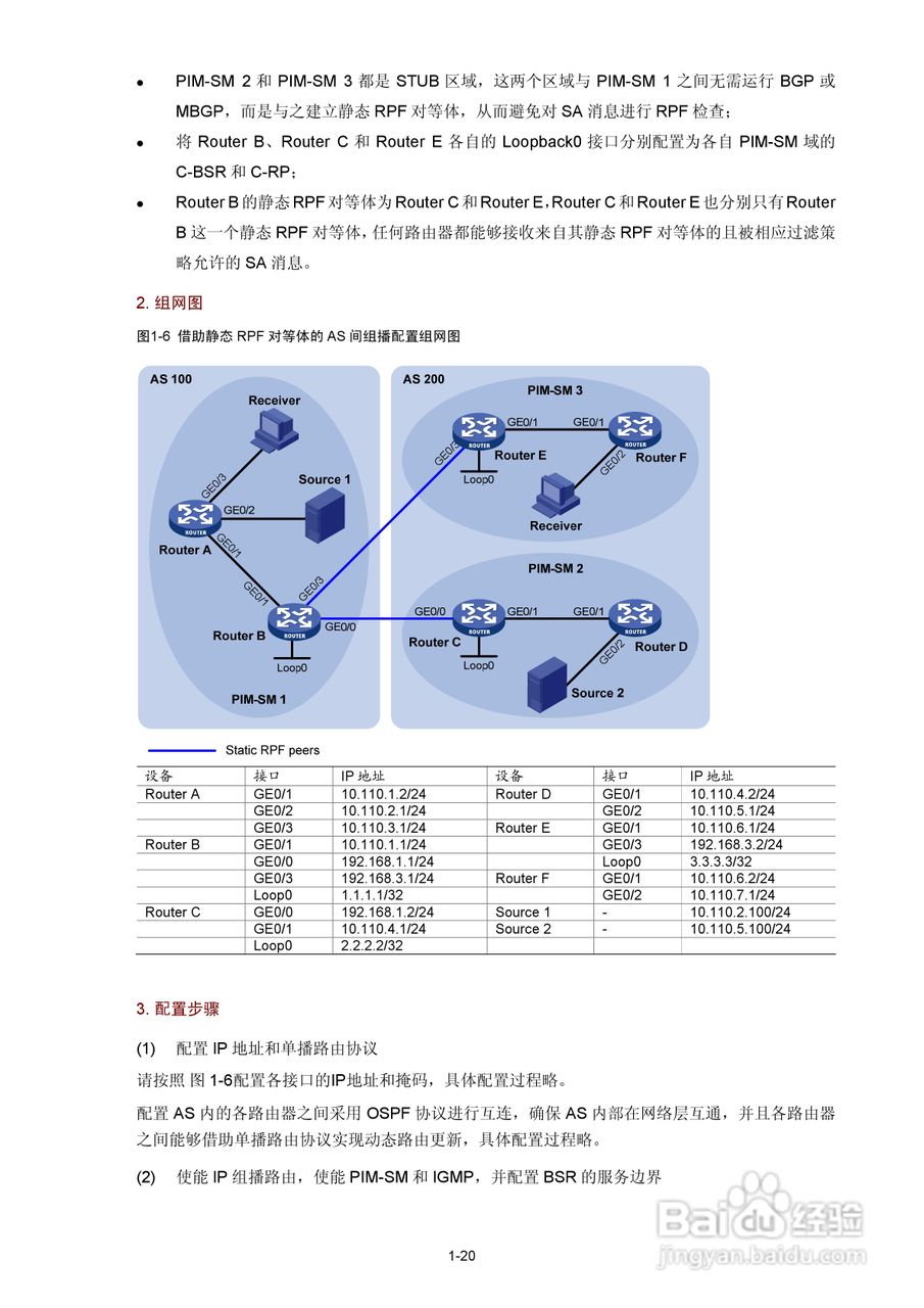 H3C SR6600路由器用户手册:[182]