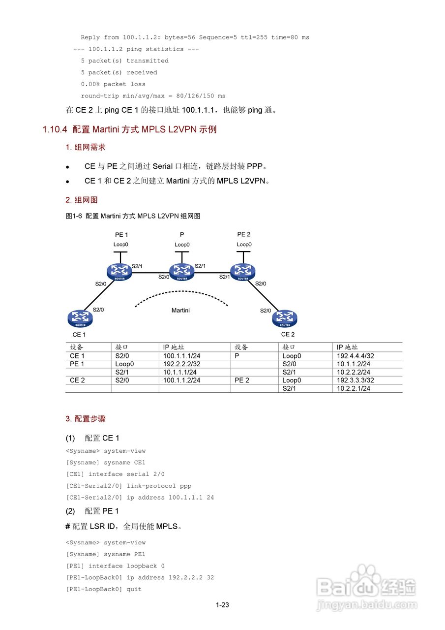 H3C SR6600路由器用户手册:[96]
