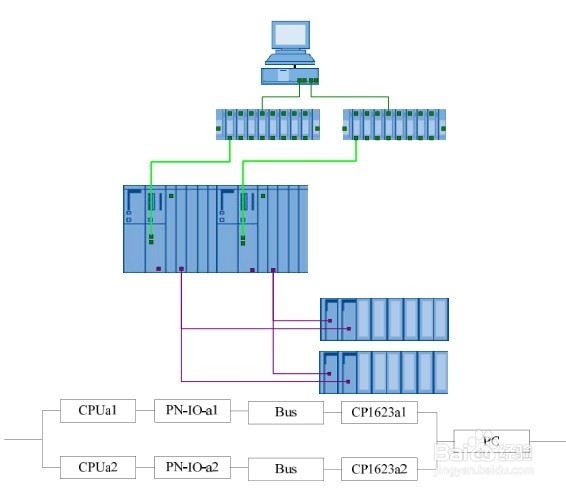 S7-400H集成PROFINET 口容错链接图文教程
