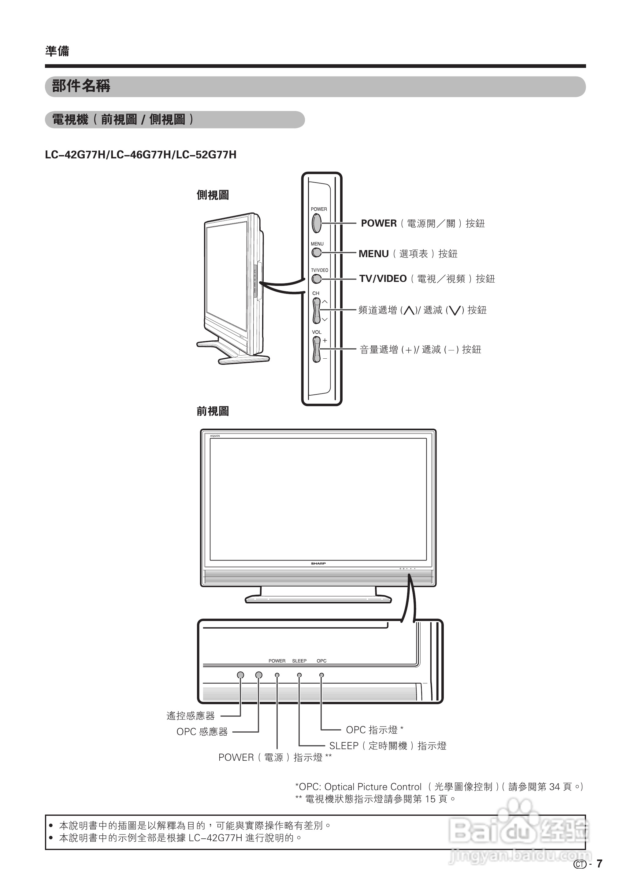 声宝LC-46G77H型液晶电视机说明书:[1]