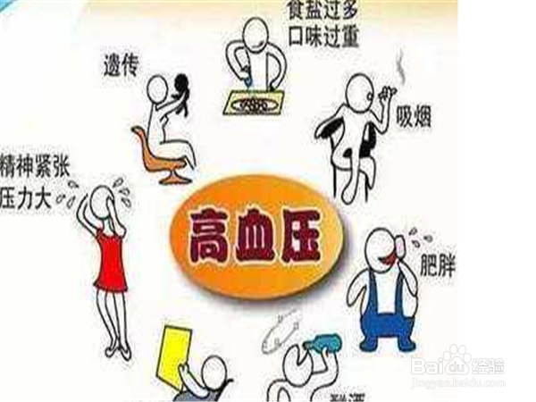 得了高血压我们要如何处理