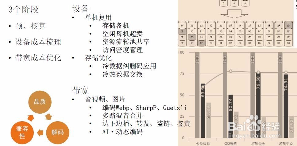 如何看待运维基础架构的演进