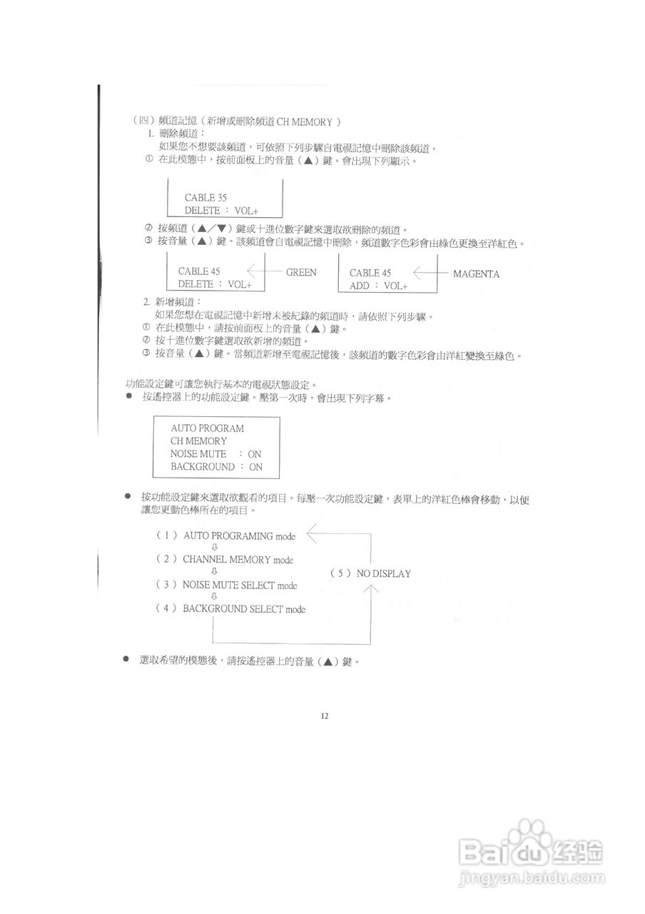 歌林CT-2581K型电视机使用说明书:[2]