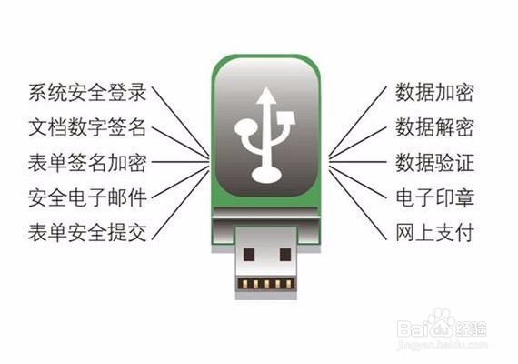 深圳注册公司时的数字证书是什么怎么办理