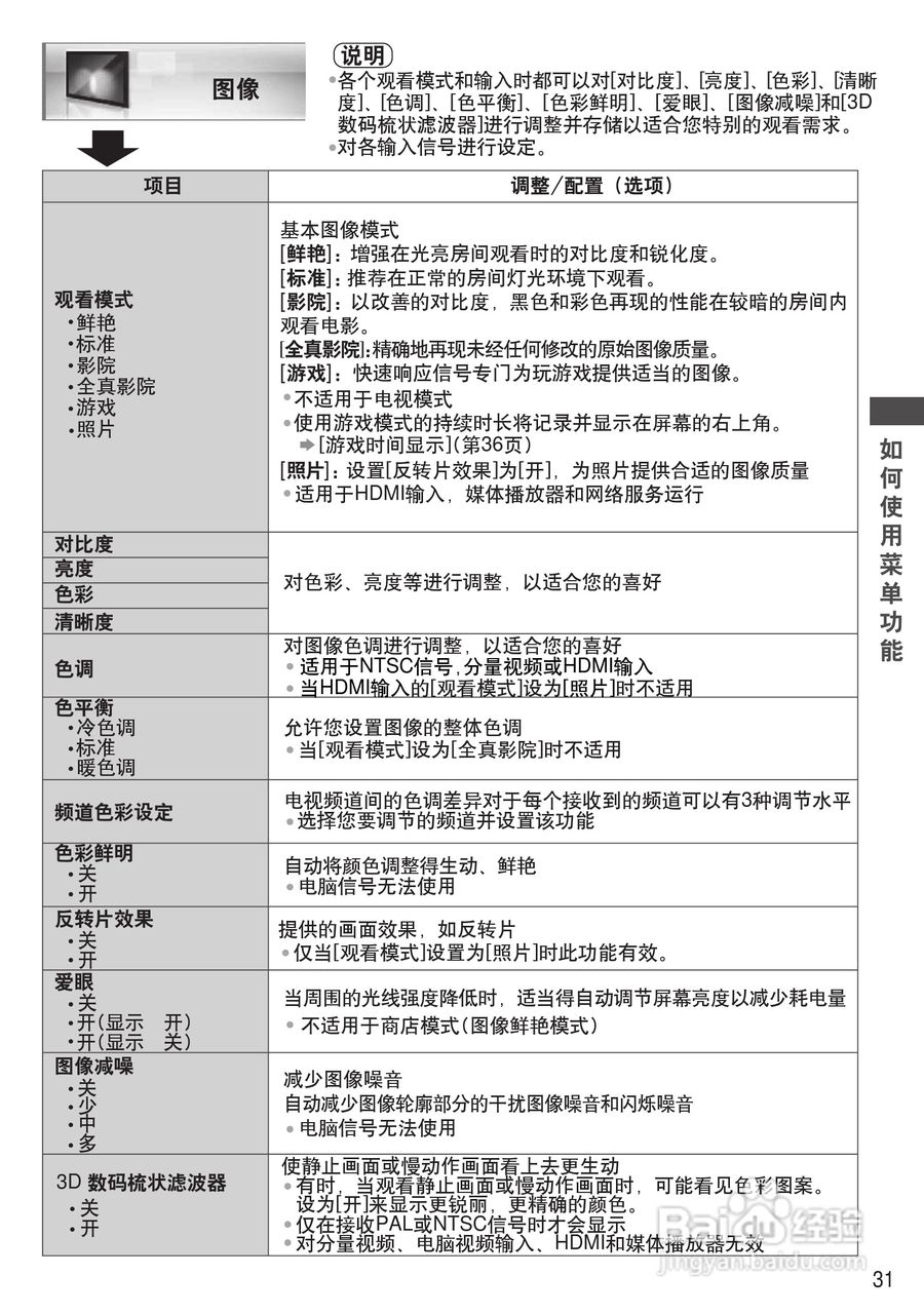 松下TH-P50UT30C彩电使用说明书:[4]