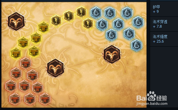 lol五个要点,让你不再是小学生