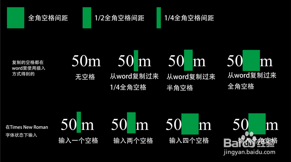 怎么输入四分之一全角空格？