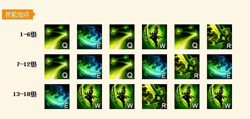 LOL无极剑圣打野技巧解析