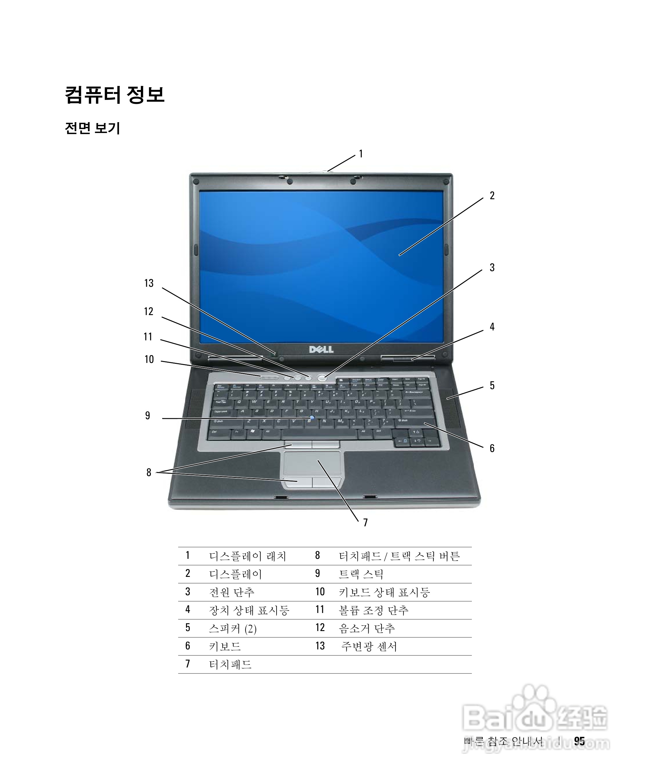 戴尔Precision M65笔记本电脑使用说明书:[10]