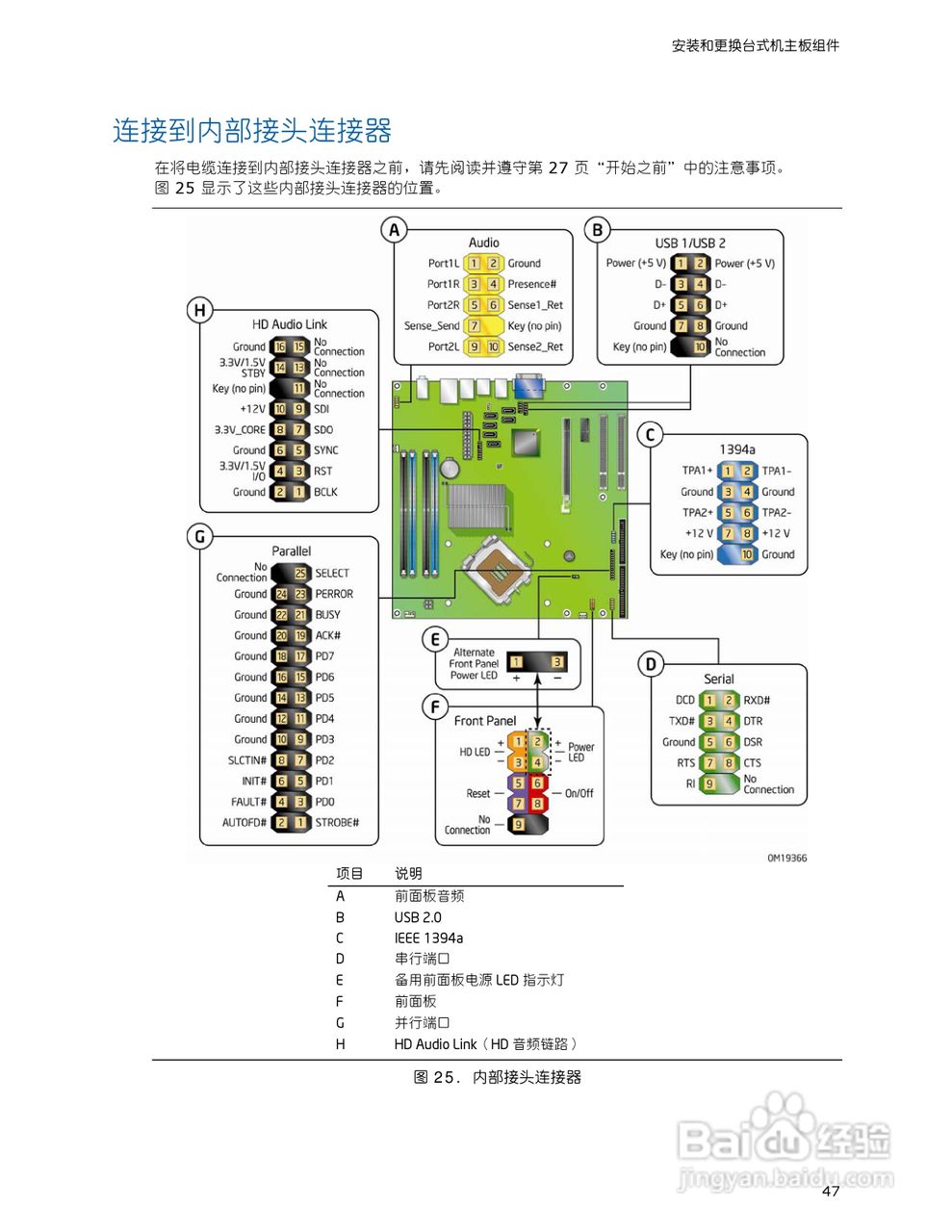 英特尔DQ965CO型主板说明书:[5]