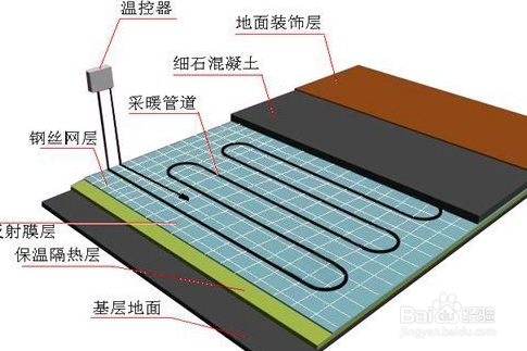 地暖用木地板好嗎_地暖用地板好還是地磚好_地暖地板什么木好