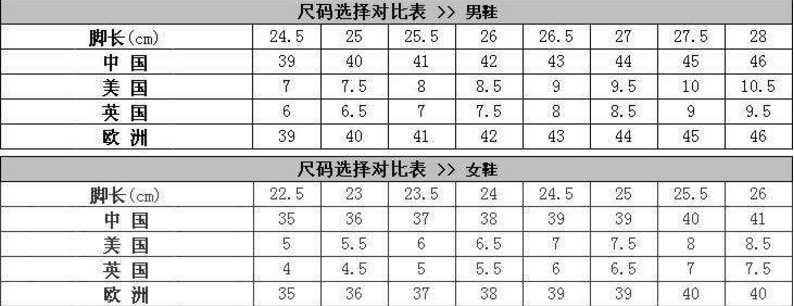 EU size 36、37、38 （鞋子）就是我们中国人鞋子的尺码36、37、38吗求解！