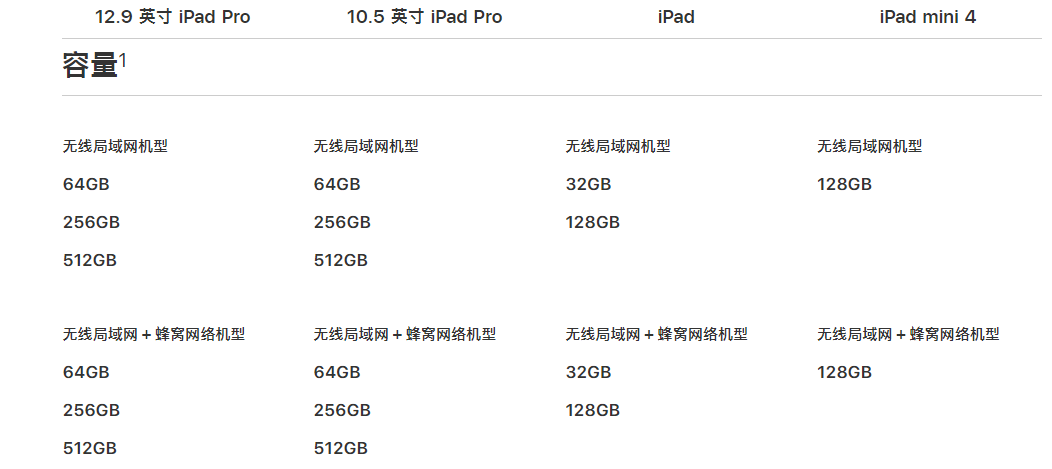 怎么看ipad还有多少内存