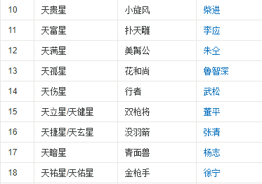 水浒传前五十名绿林好汉的名字和绰号