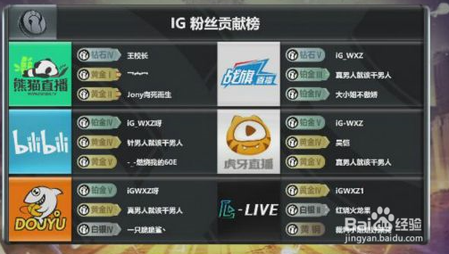 lpl粉丝贡献榜怎么刷