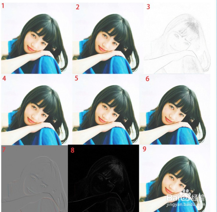 Python图像处理讲解-ImageFilter