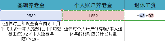 如何用Excel计算特殊工种退休工资