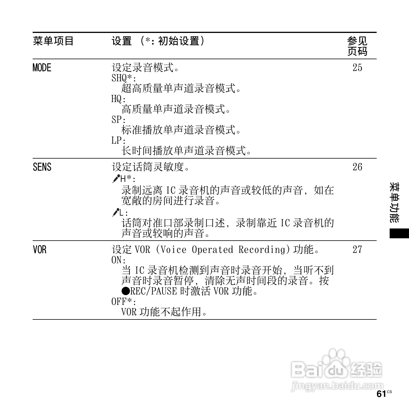 索尼ICD-PX820数码录音笔使用说明书:[7]
