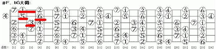 电吉他简谱怎么看.电吉他爸爸去哪里儿简谱教学