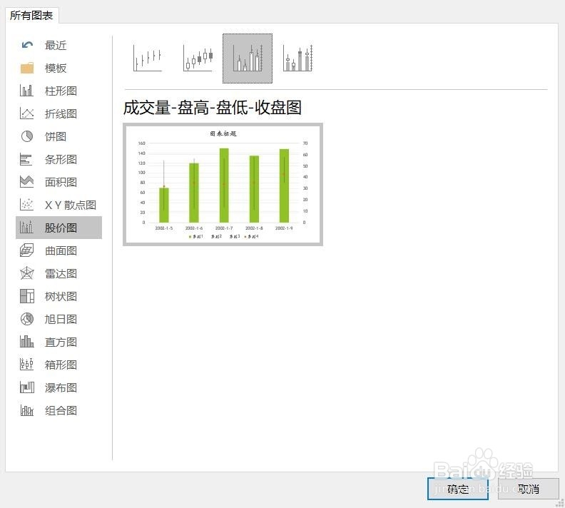 PPT2016怎么样插入成交量收盘股价图呢？