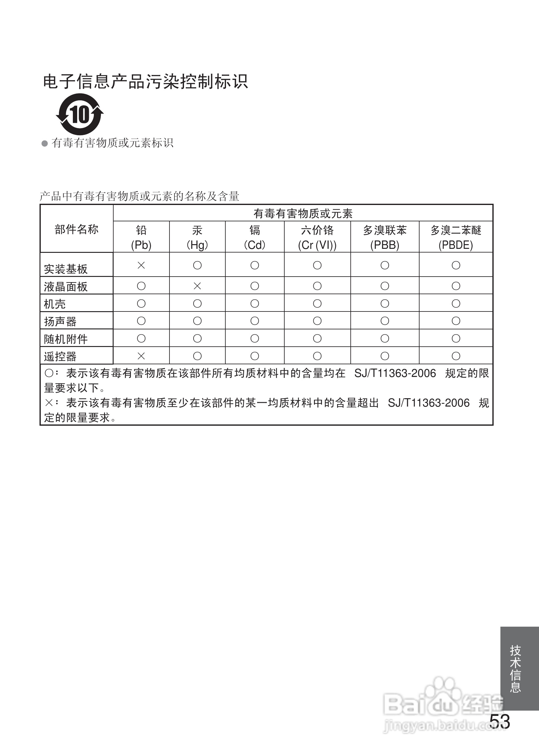 松下TH-L32X10C液晶彩电使用说明书:[6]