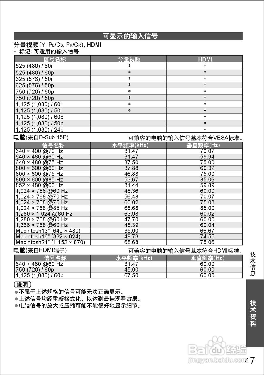 松下等离子电视TH-P65S20C型使用说明书:[5]