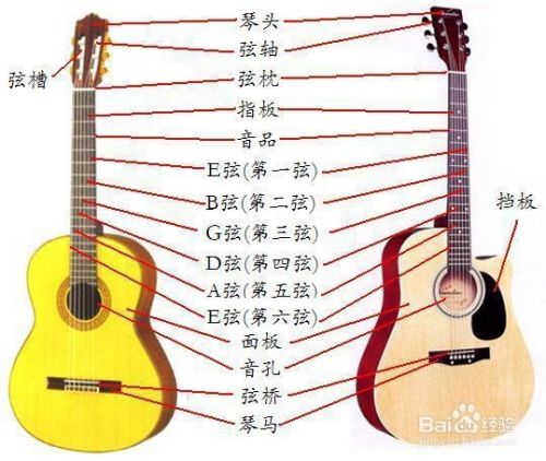 民谣吉他和古典吉他的区别 百度经验 民谣吉他和古典吉他的区别 百度经验