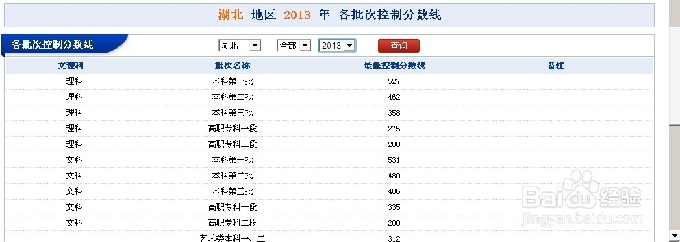 2014年湖北高考志愿填报攻略