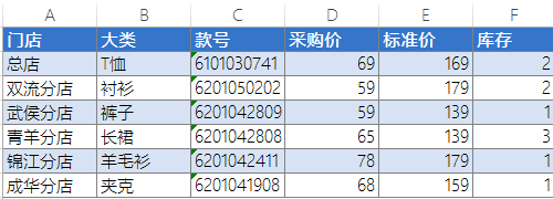 power query插件应用案例（一）