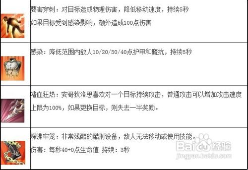 《混沌与秩序之英雄战歌》英雄使用攻略三