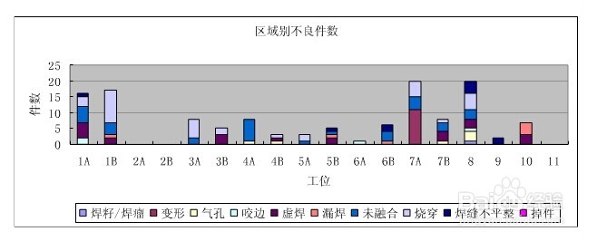 品质管理七大手法之如何运用层别法