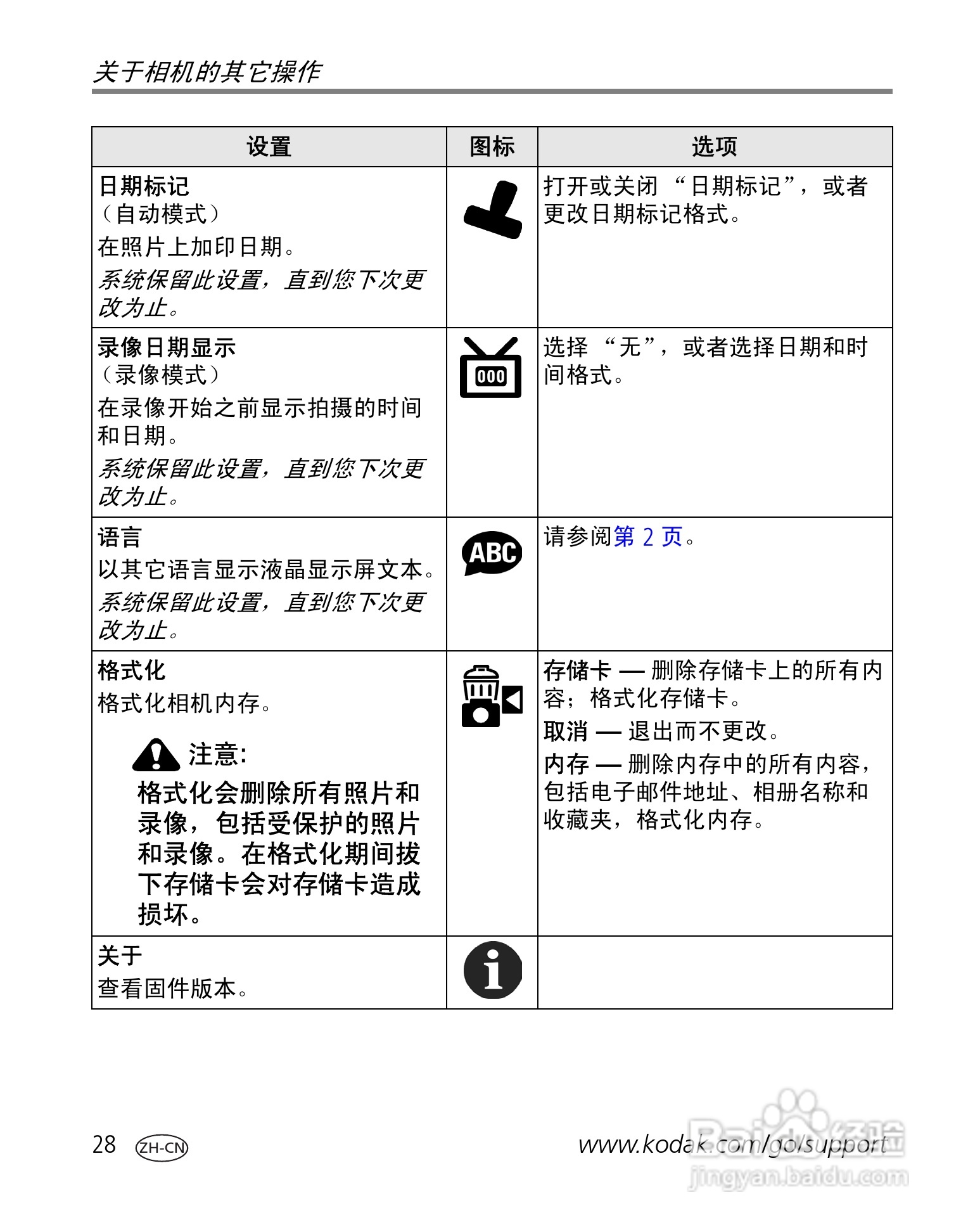 柯达EasyShare C530/C315/CD50数码相机说明书:[4]