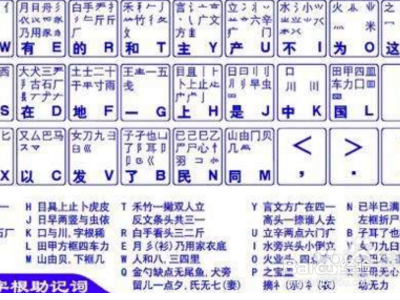 郝五笔怎么打