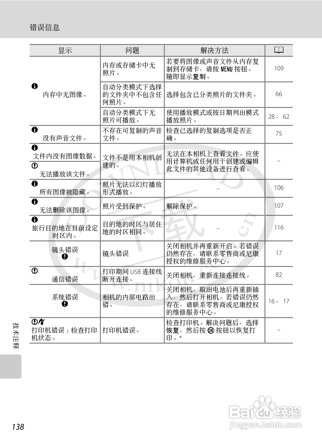 Nikon COOLPIX S620数码相机用户手册:[15]