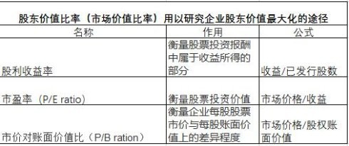 怎么分析企业基础的财务数据