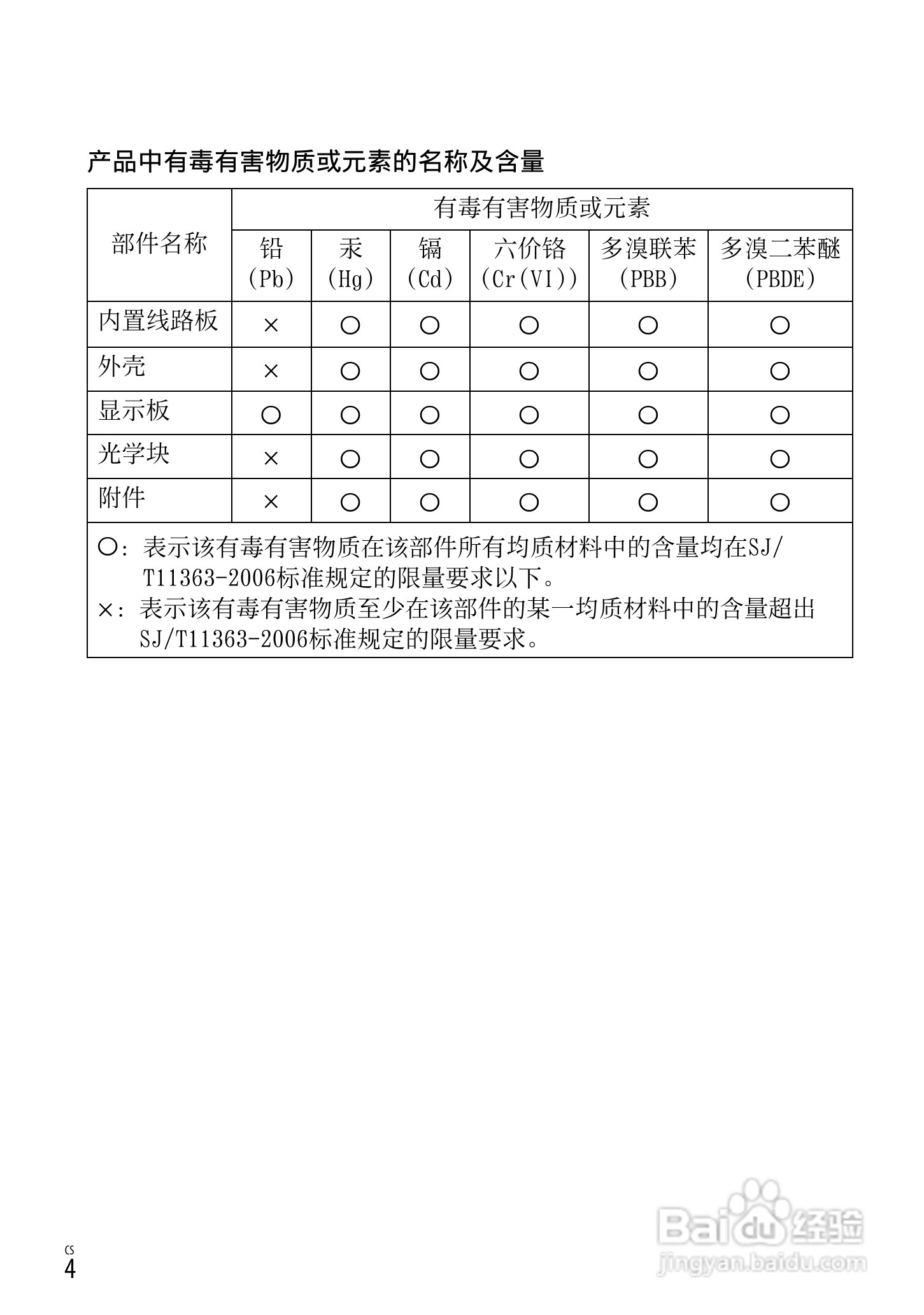 SONY索尼 HDR-PJ760E PJ760VE数码摄像机说明书:[1]