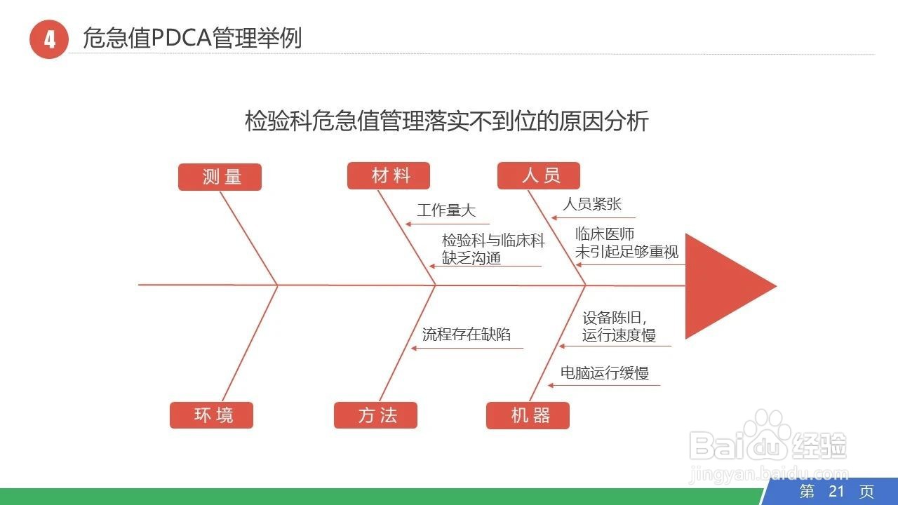 PDCA管理循环日常工作运用